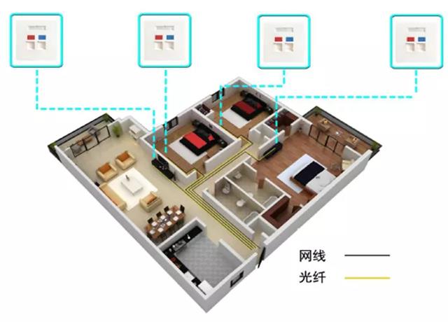 迎接千兆網(wǎng)速 華創(chuàng )通信推出全新家庭布線(xiàn)系統